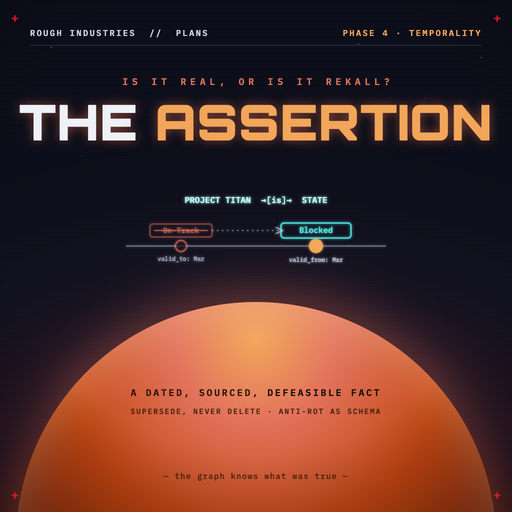 Phase 4 — Is It Real, or Is It Rekall?: temporality