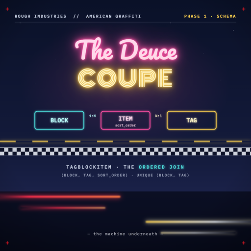 Phase 1 — The Deuce Coupe: TagBlockItem schema