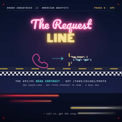 Phase 5 — The Request Line: api/v1 read contract
