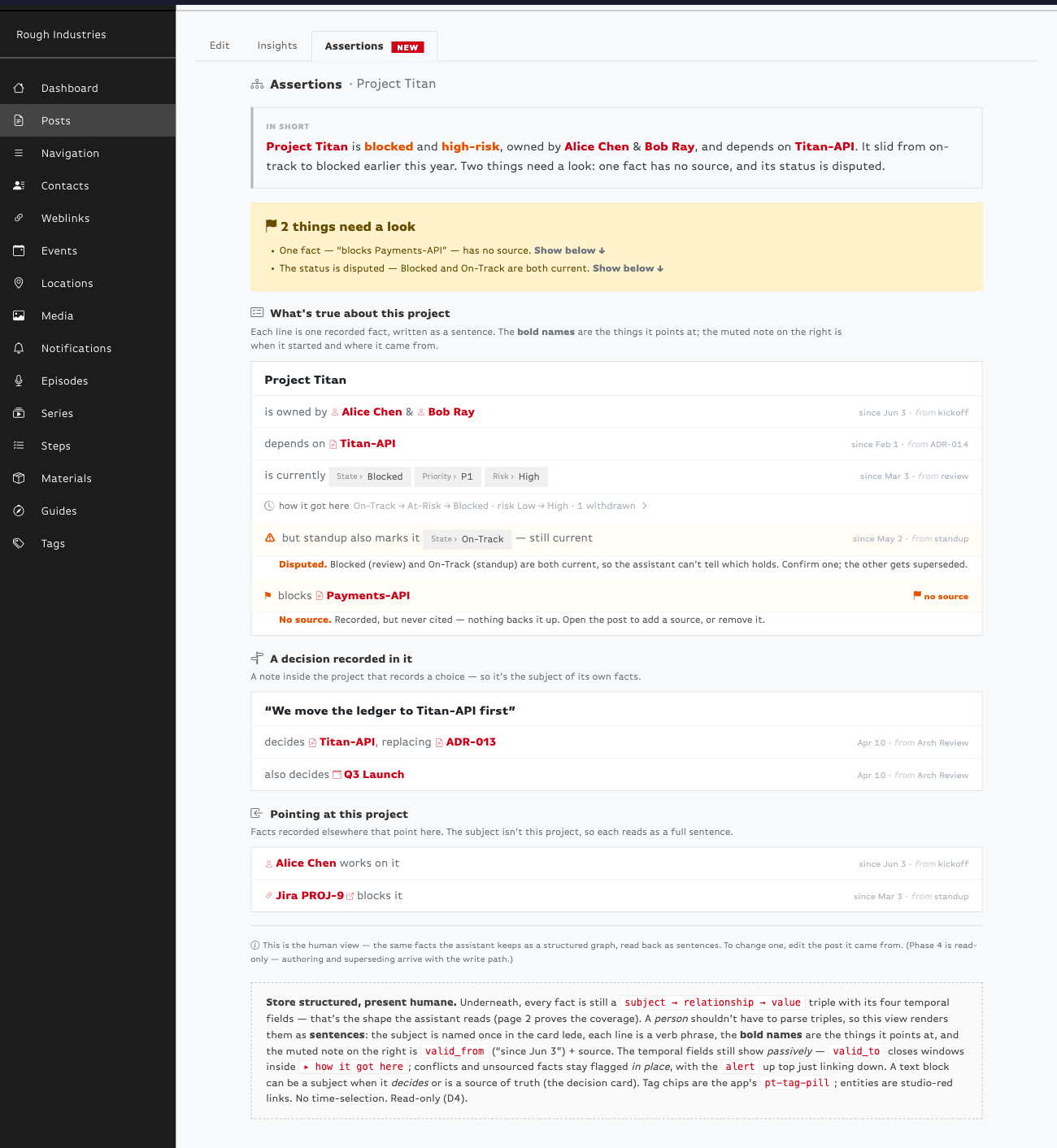 Mockup of the Studio Assertions tab for Project Titan: facts written as sentences with temporal notes, a history spine, and flags for a disputed status and an unsourced fact