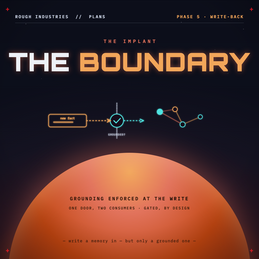 Phase 5 — The Implant: the write-back boundary