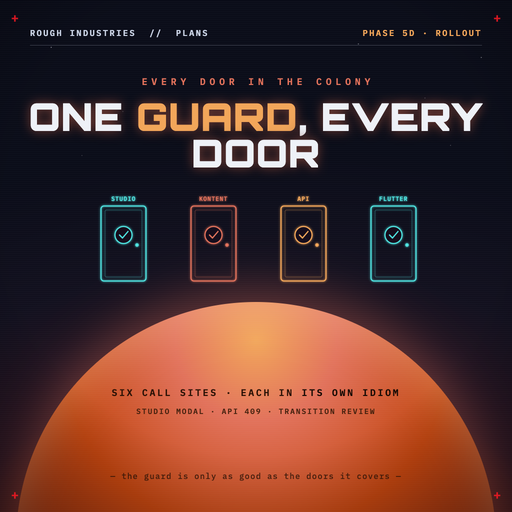 Phase 5d — Every Door in the Colony: cross-surface rollout
