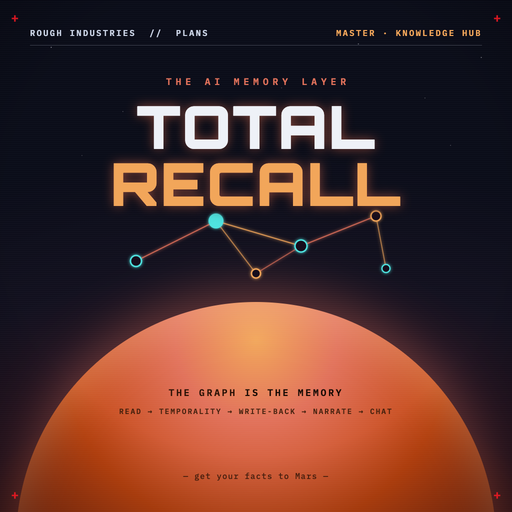 Total Recall — the AI Memory Layer (master)