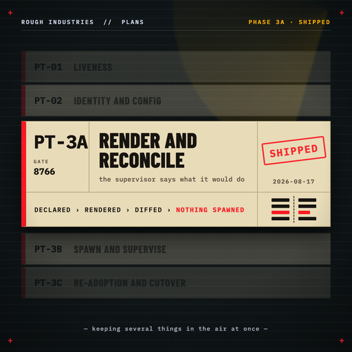 Phase 3a — Render and reconcile: the supervisor says what it would do