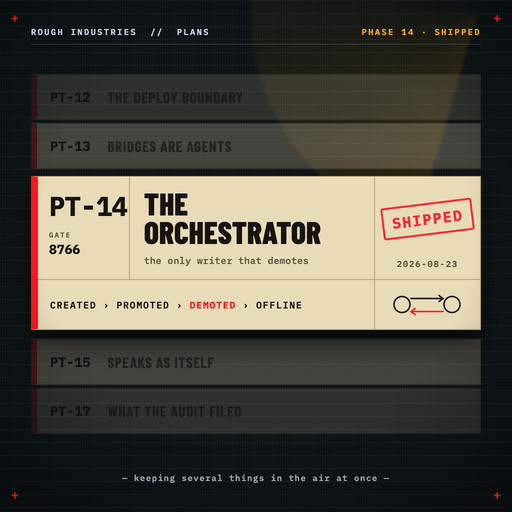 Phase 14 — The orchestrator, and the binary nobody knew was load-bearing