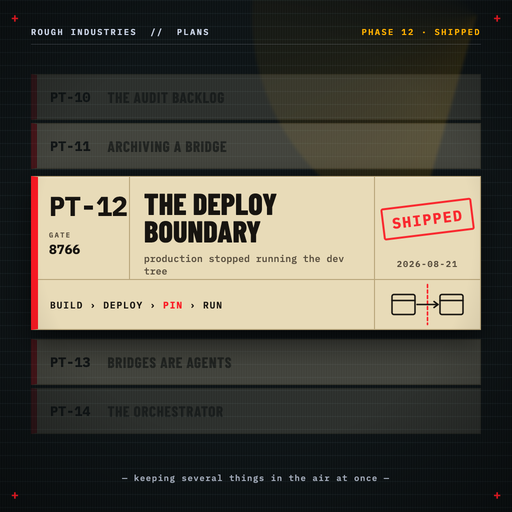 Phase 12 — The deploy boundary