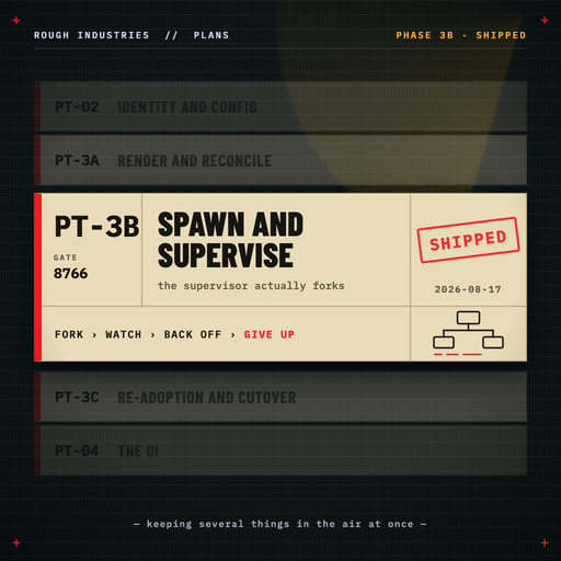 Phase 3b — Spawn and supervise: the supervisor actually forks
