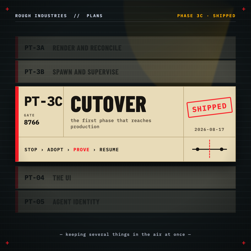 Phase 3c — Re-adoption and cutover: the first phase that reaches production